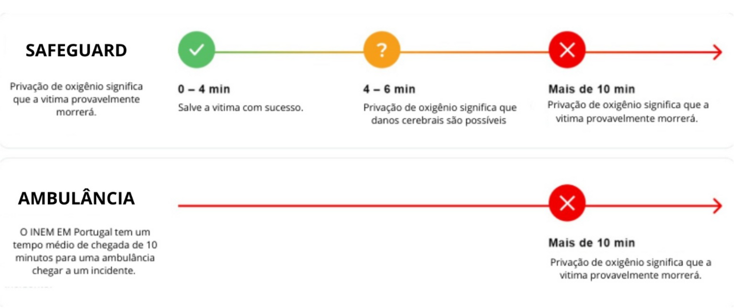 ANTI-ENGASGO KIT DE SUCÇÃO (LIFELOX)