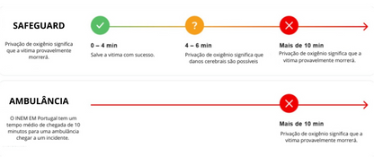 ANTI-ENGASGO KIT DE SUCÇÃO (LIFELOX)